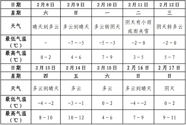 砀山天气预报查询（砀山天气最新预报）