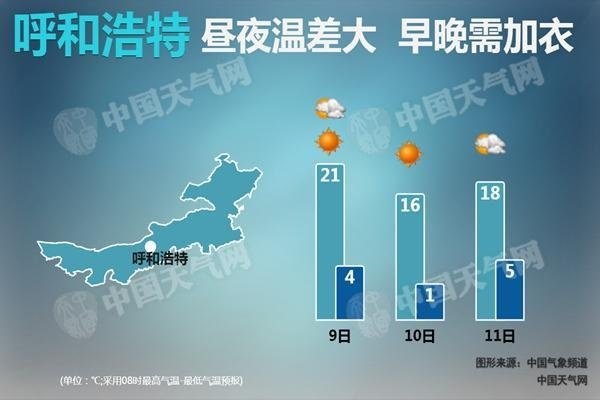 内蒙古未来三天大暴雪(未来三天内蒙天气预报有雨吗) 内蒙古未来三天大暴雪(未来三天内蒙天气预报有雨吗)