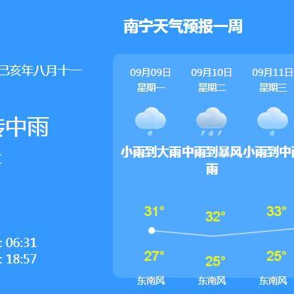 广西南宁天气预报(广西南宁天气预报15天准确率) 广西南宁天气预报(广西南宁天气预报15天准确率)