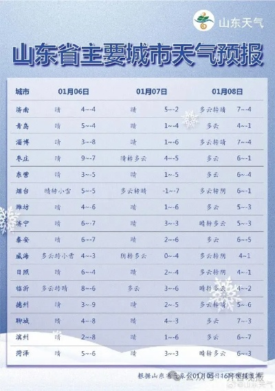 山东青岛天气预报15天(青岛19号的天气预报) 山东青岛天气预报15天(青岛19号的天气预报)