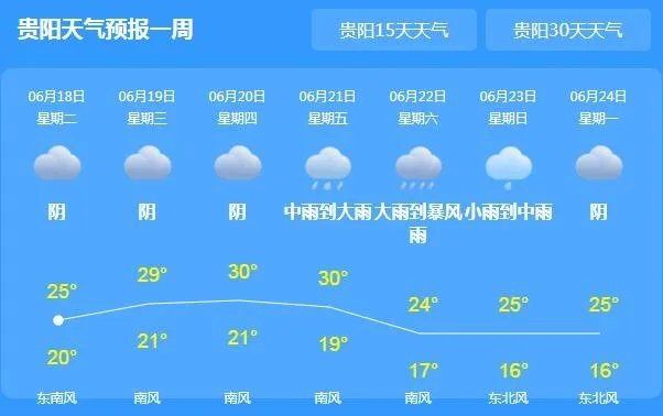 贵州未来10天天气预报查询(贵州未来40天天气预报) 贵州未来10天天气预报查询(贵州未来40天天气预报)