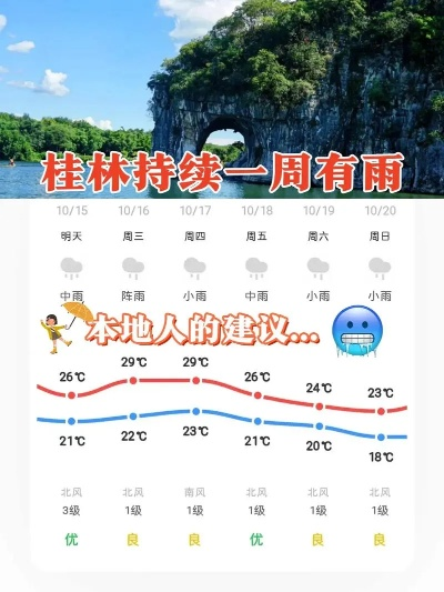 桂林天气预报15天查询(桂林天气预报15天查询最新消息) 桂林天气预报15天查询(桂林天气预报15天查询最新消息)