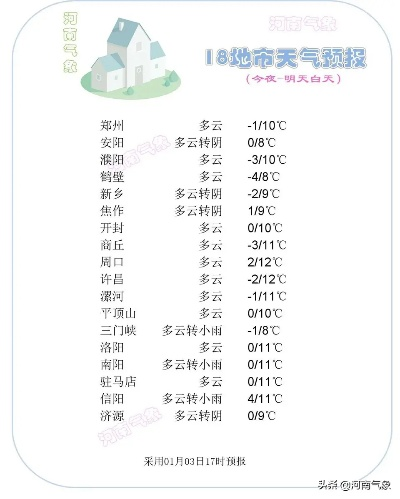 河南省未来10天天气（河南省未来10天天气莲子）