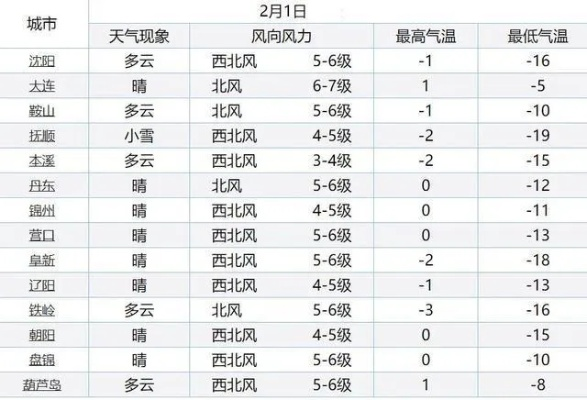 最新天气预报15天查询（下载天气预报15天查询免费）