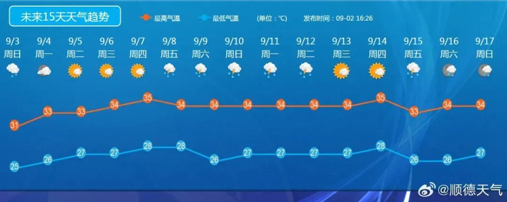预测未来40天,天气预报的极限与真相 预测未来40天,天气预报的极限与真相