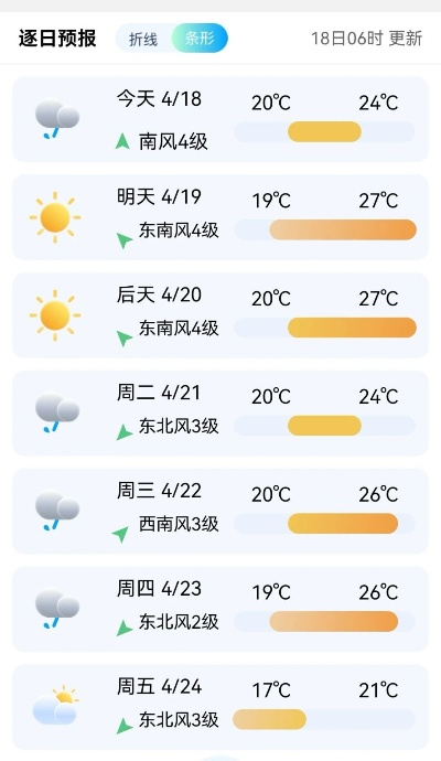 泉州天气早知道，15天预报助你从容规划生活