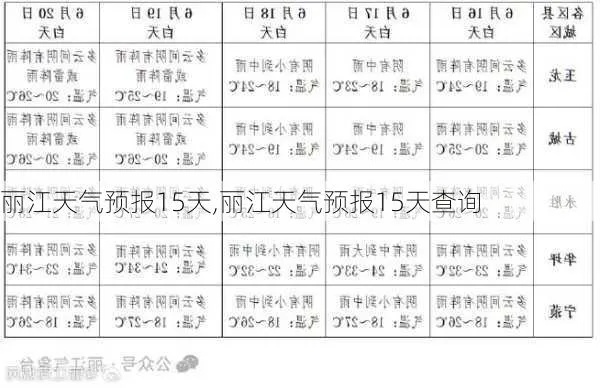 丽江天气预报15天查询，出行前的必修课，让旅行更从容