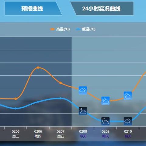 气象预报哪个最准确?一场关于概率与信任的科学探秘 气象预报哪个最准确?一场关于概率与信任的科学探秘
