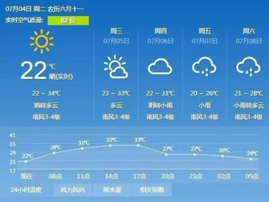 鞍山天气预报一周，晴雨交替，气温起伏需留意