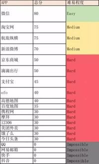 指尖上的晴雨表,为什么你的手机需要一款天气预报App? 指尖上的晴雨表,为什么你的手机需要一款天气预报App?