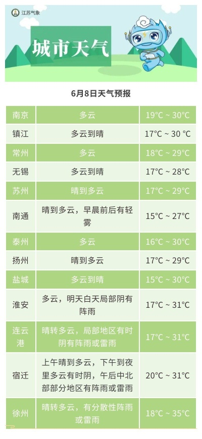 淮北天气,四季分明的温情与刚烈 淮北天气,四季分明的温情与刚烈