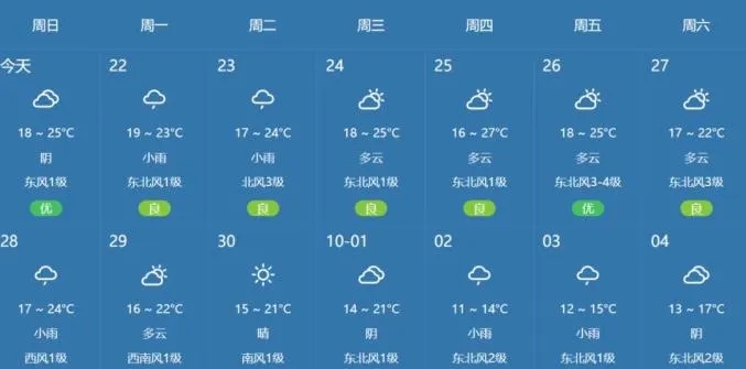淮北天气,四季分明的温情与刚烈 淮北天气,四季分明的温情与刚烈