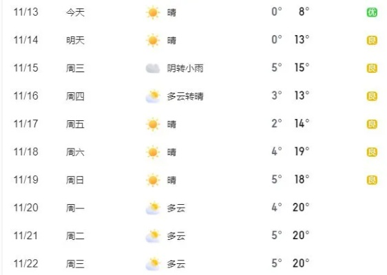 淮北天气,四季分明的温情与刚烈 淮北天气,四季分明的温情与刚烈