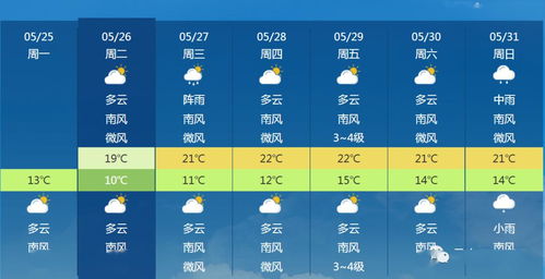 彩虹天气预报最新版,当气象预测遇见AI与情绪感知 彩虹天气预报最新版,当气象预测遇见AI与情绪感知