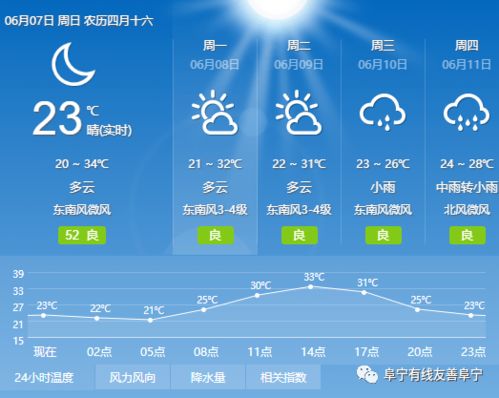 准的天气预报，到底有多难？从听天由命到算天改命