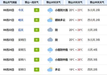 鞍山天气预报15天查询最新消息，冷暖交替频繁，市民需留意气温波动
