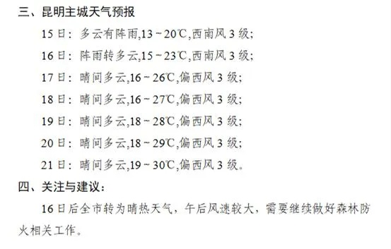 云南天气预报7天，彩云之南的天气密码与旅行指南