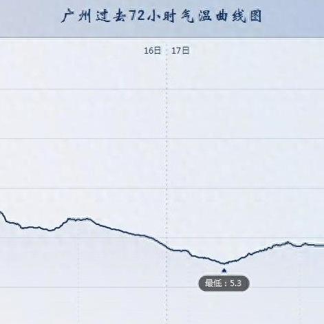 寒潮席卷南方，大范围降温雨雪来袭，是一场速冻，也是生活的冷峻考验