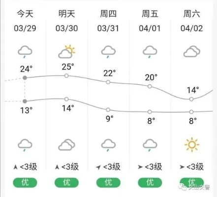 昭通天气预报，一页翻阅乌蒙大地的阴晴冷暖