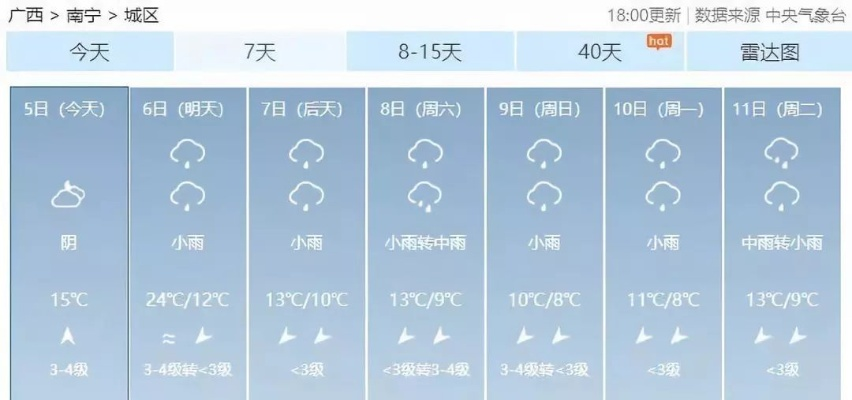 南宁一周天气预报,春日暖阳与阵雨交替,出行需留意 南宁一周天气预报,春日暖阳与阵雨交替,出行需留意