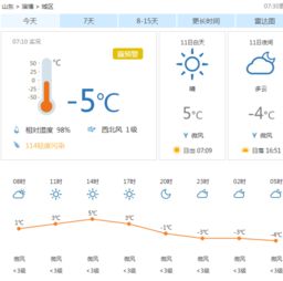 淄博天气预报，一份城市生活的温度计