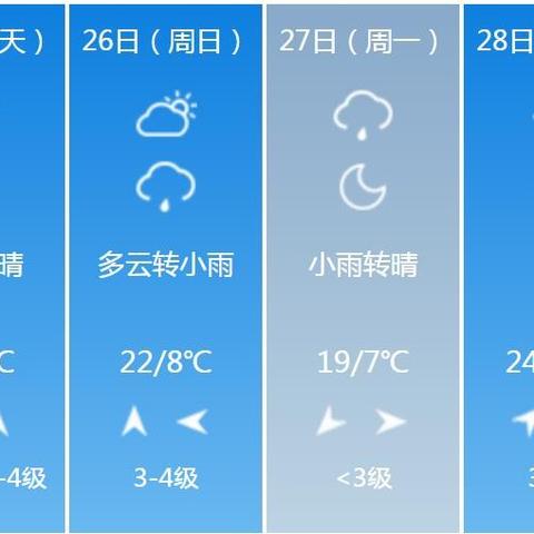 临沂天气预报15天查询,掌中气象,从容规划每一天 临沂天气预报15天查询,掌中气象,从容规划每一天