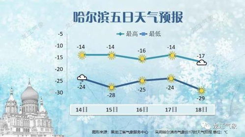 昌平天气预报,一日三变,生活指南与气候智慧 昌平天气预报,一日三变,生活指南与气候智慧
