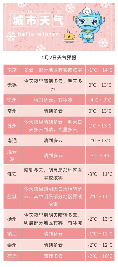 2023年最准天气预报下载指南，告别预报不准，精准掌握阴晴冷暖