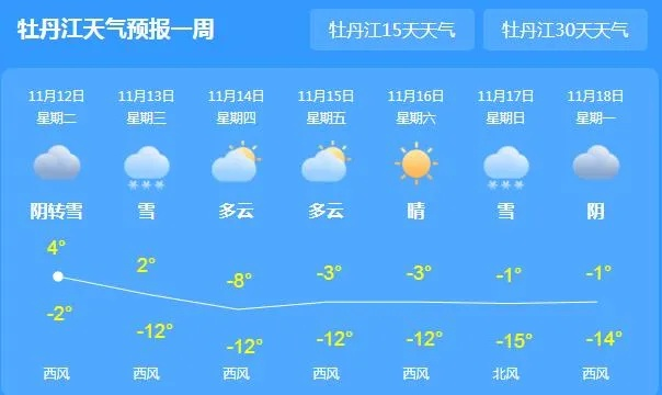 牡丹江的天气预报，一座北国边城的冷暖叙事