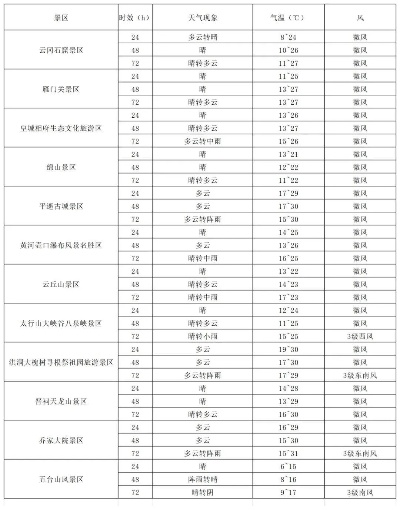 黑山天气预报,山海之间的气候密码,你的出行指南针 黑山天气预报,山海之间的气候密码,你的出行指南针