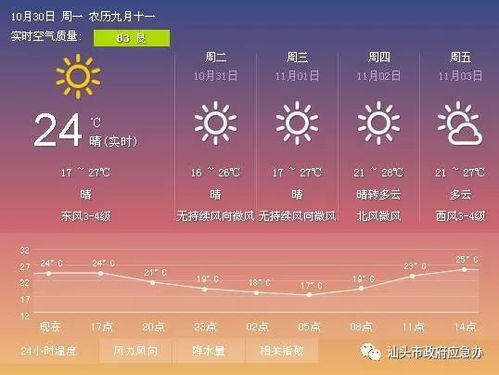 武陟未来30天天气预报，冷暖交替频繁，市民需注意适时增减衣物