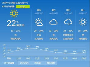 锦州天气预报15天，从数据看变化，从变化知冷暖