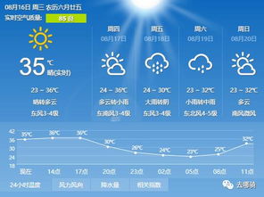 天气网,指尖上的风云变幻,生活里的晴雨先知 天气网,指尖上的风云变幻,生活里的晴雨先知