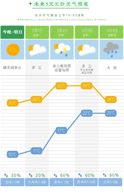 汉寿天气预报30天查询，掌握未来一个月的气象变化，从容应对每一天