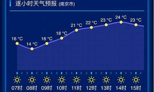 镇江一周天气预报，晴雨交替，气温波动，出行请注意