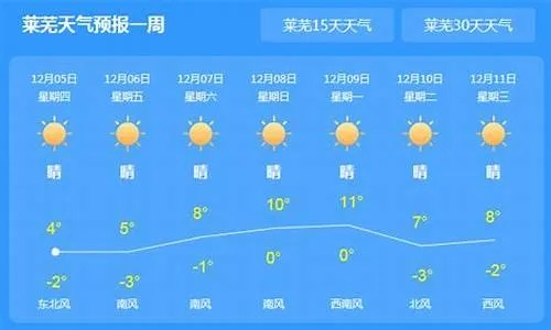 莱芜天气预报，春风送暖，雨水润城
