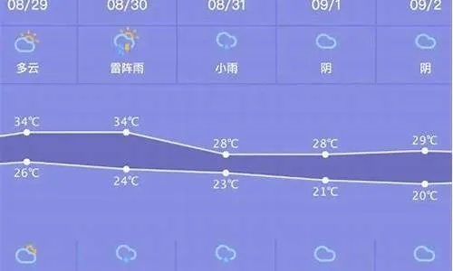 新民天气预报，一座城市的冷暖，都在这里感知