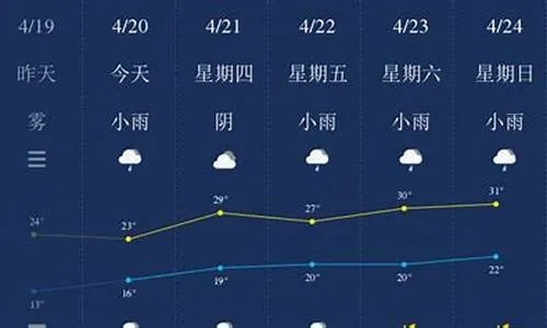 南昌天气30天天气预报,未来一月晴雨交替,注意防暑降温与出行安排 南昌天气30天天气预报,未来一月晴雨交替,注意防暑降温与出行安排