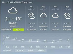 北京天气15天预报，掌握未来半月风云，从容应对季节变幻