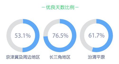 全国空气质量排名，从呼吸之痛到蓝天保卫战的蝶变