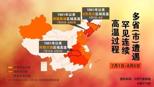 热浪席卷全国,最新高温前十名出炉,多地突破历史极值 热浪席卷全国,最新高温前十名出炉,多地突破历史极值