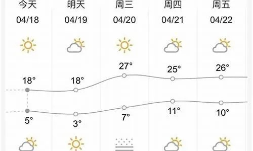 永城天气预报，读懂小城天气，安享四季流光