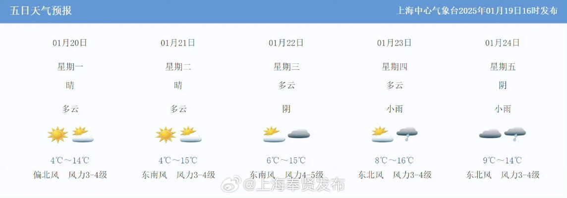 上海天气预报15天查询结果,提前规划,从容应对多变天气 上海天气预报15天查询结果,提前规划,从容应对多变天气