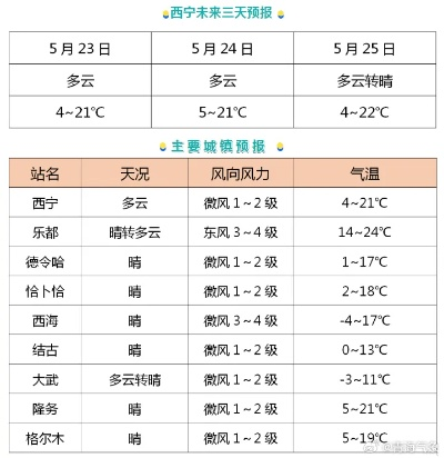 西宁天气预报，高原夏都的四季变奏与生活指南