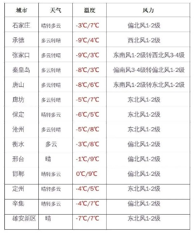 未来三天最新天气预报,全国大部晴暖为主,局部需防雨雪大风 未来三天最新天气预报,全国大部晴暖为主,局部需防雨雪大风