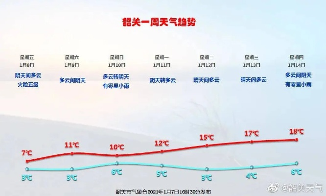 未来几天全国天气预报，冷空气活跃，多地迎降温降水