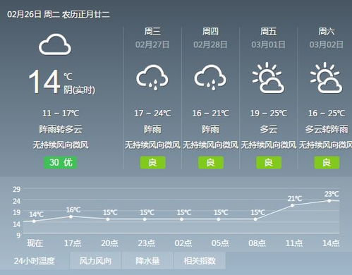 未来15天气温波动预警，冷暖交替频繁，注意适时调整着装
