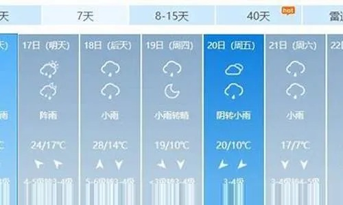 合肥一周天气预报查询指南，掌握天气变化，轻松规划生活