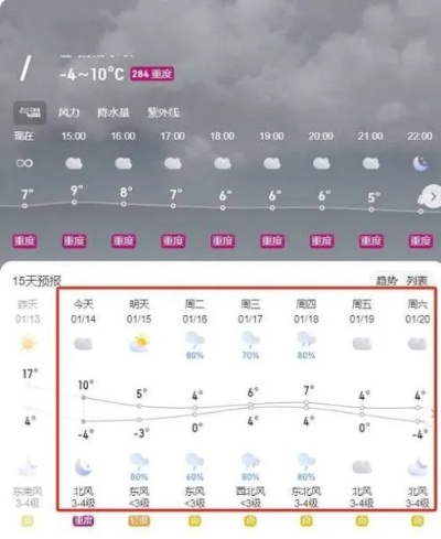 阜阳天气预报15天查询，掌握未来两周天气变化，出行生活早规划