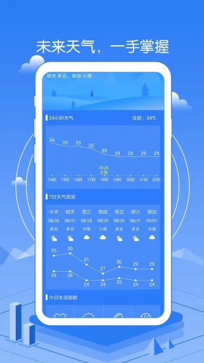 多看天气最新版下载,当天气预报成为生活仪式,我们到底在看什么? 多看天气最新版下载,当天气预报成为生活仪式,我们到底在看什么?